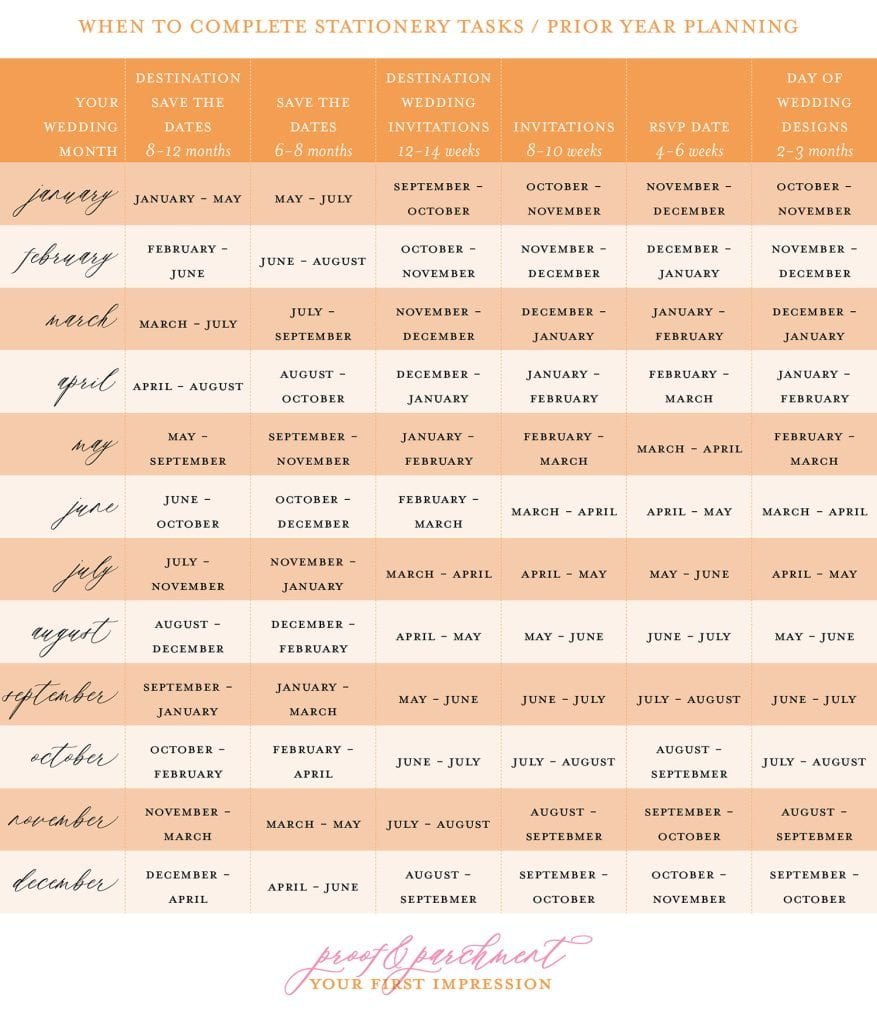 When to send wedding invitations table with your wedding month and when to send everything